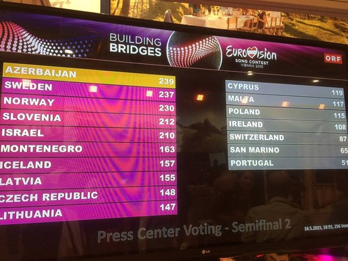 Press Center votes Eurovisão.jpg