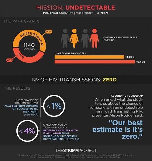 Partner 1 study 2012 a 2014.jpg