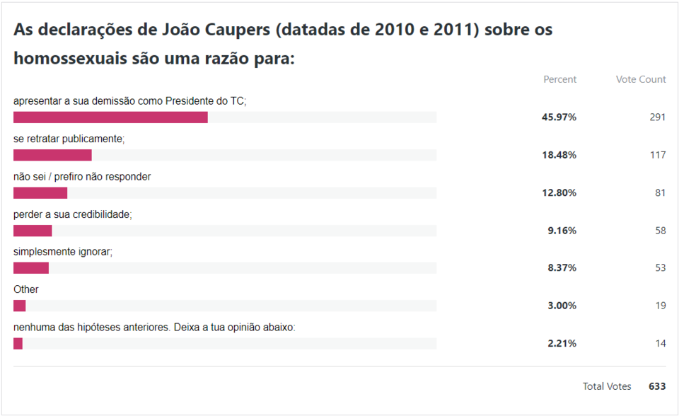 Inquérito João Caupers dezanove.PNG