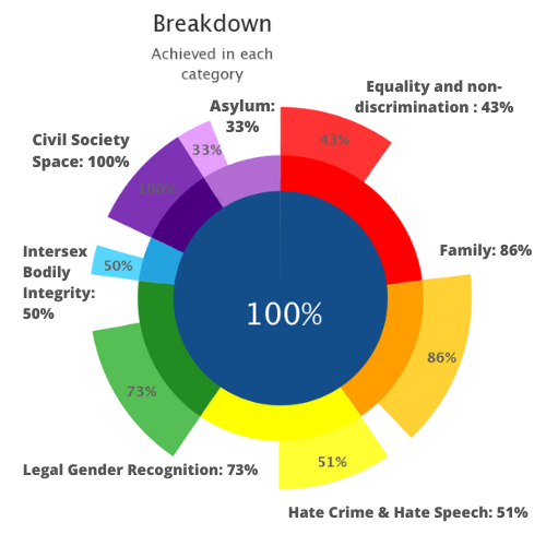Equality and non-discrimination  